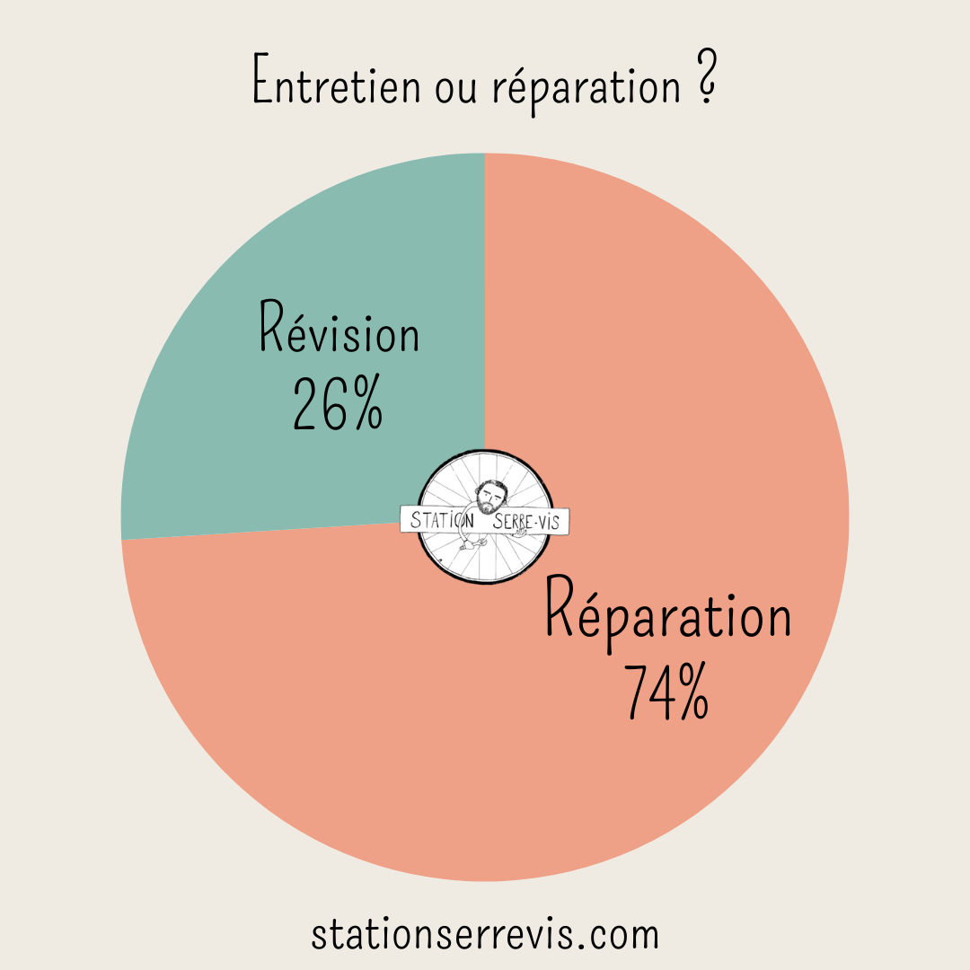 revision_reparation